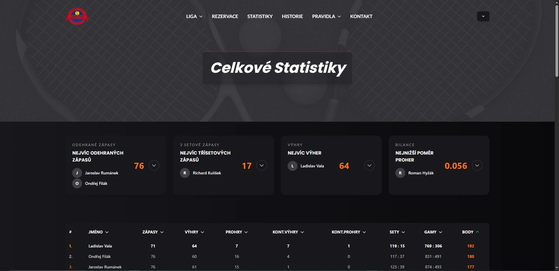 Vlastní turnajový systém 1